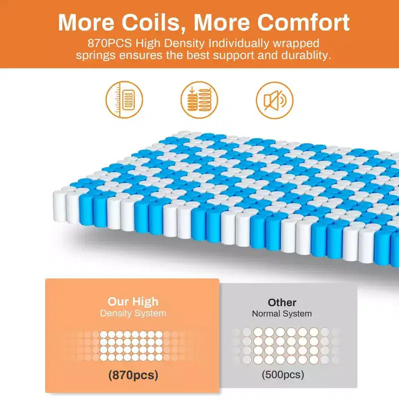 Matelas King hybride 14 pouces, matelas en mousse à mémoire de forme rafraîchissant en boîte avec ressorts ensachés individuellement, certifié CertiPUR-US, fermeté moyenne